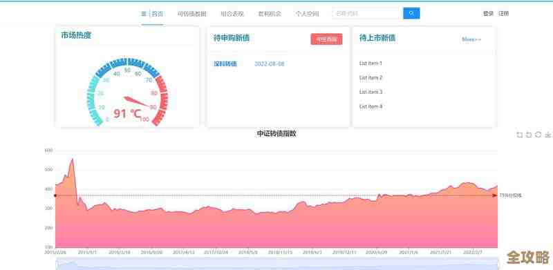 架Redis缓存加速业务看板响应,提升数据展示效率和用户体验 架Redis缓存加速业务看板响应,提升数据展示效率和用户体验