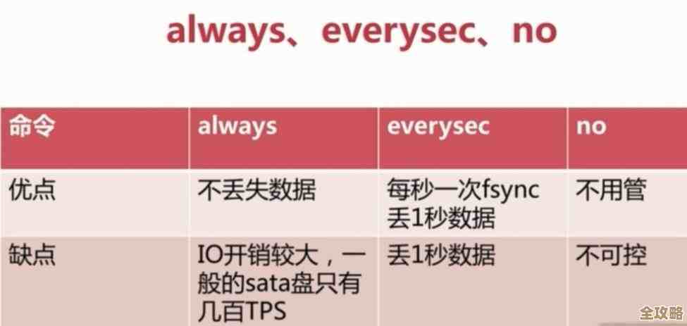 聊聊怎么技术上优化Redis持久化,性能提升其实没那么难也挺关键的 聊聊怎么技术上优化Redis持久化,性能提升其实没那么难也挺关键的