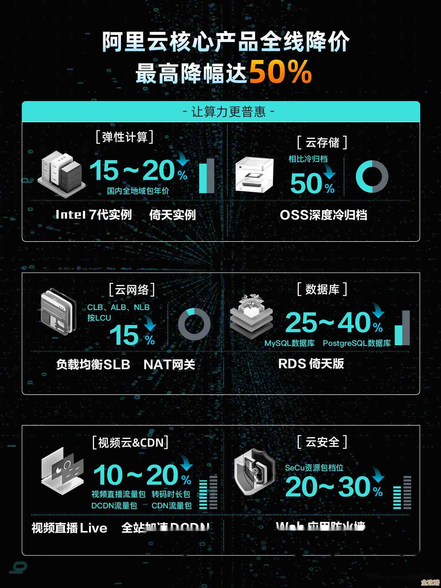 阿里云新存储产品来了，想让线上线下数据不再分开用更自由点