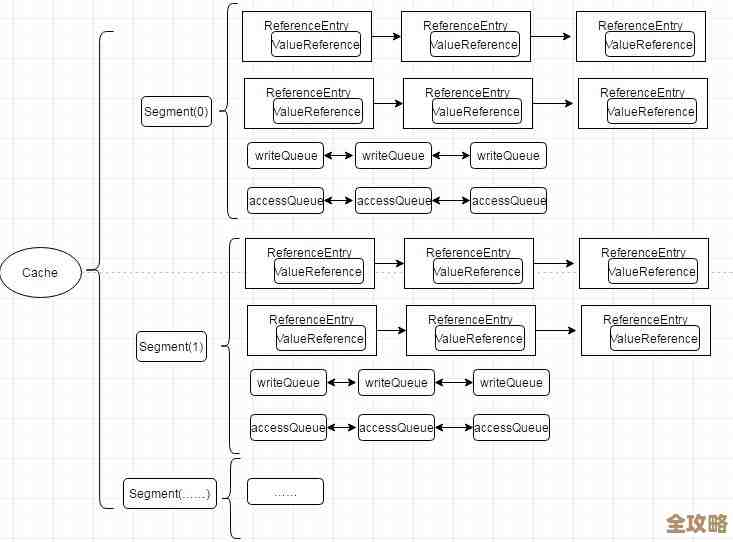 学Redis锁那些事儿，搞懂了应用才更溜，锁技术真心不能忽视