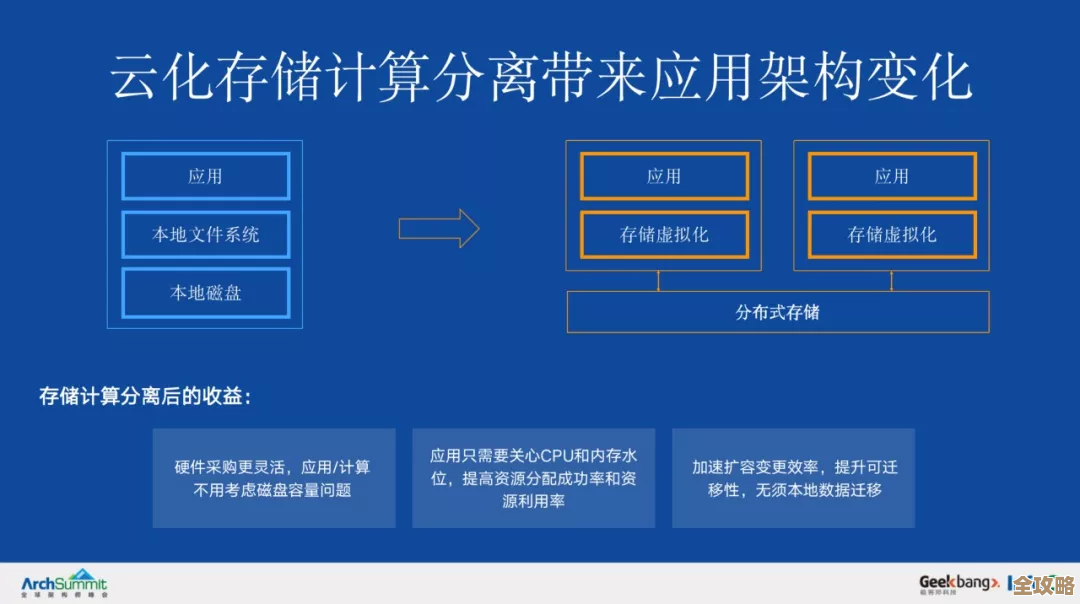 现代大型机程序怎么一步步搬到云上，过程和挑战都说说