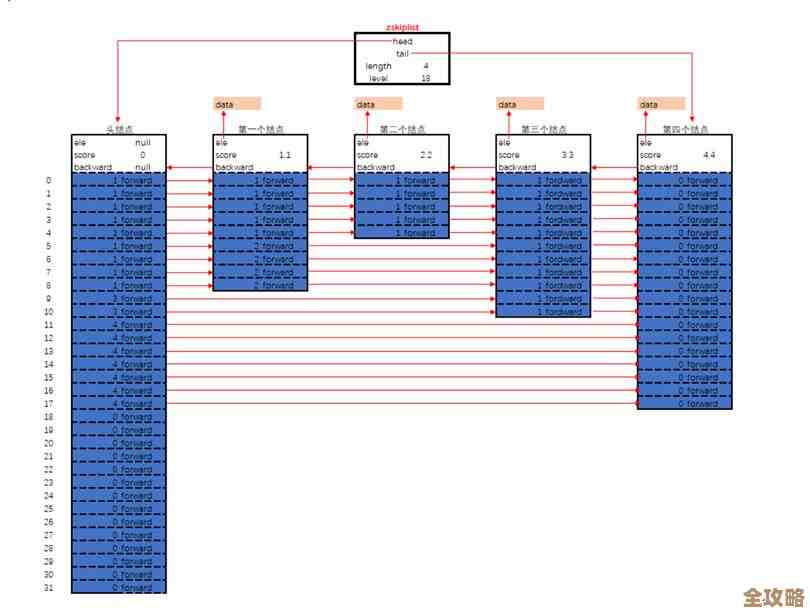 Redis底层是咋回事儿，内核那些原理和机制大概聊聊