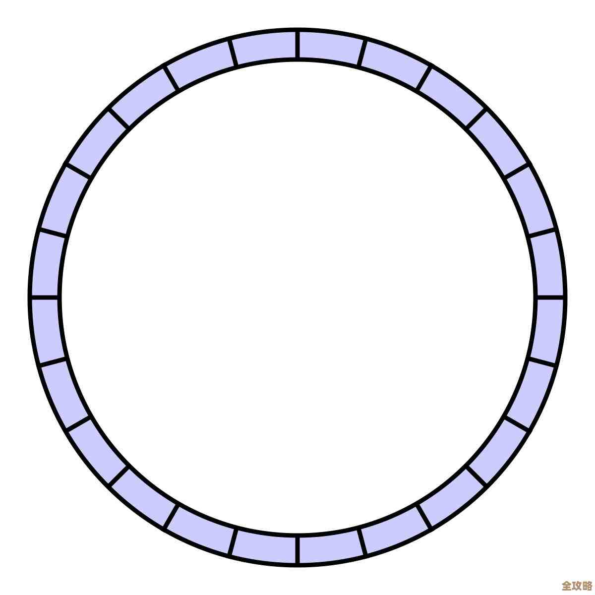 Redis入门到精通全攻略,内容超丰富看这一篇就够了 Redis入门到精通全攻略,内容超丰富看这一篇就够了