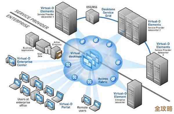 虚拟机安全问题越来越复杂，控制不好就麻烦大了，真得多注意这些风险