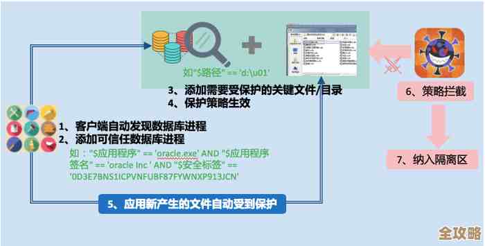 虚拟机安全问题越来越复杂，控制不好就麻烦大了，真得多注意这些风险