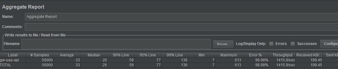 用Redis本地缓存配合限流，搞定访问速度慢的问题，效率蹭蹭往上涨