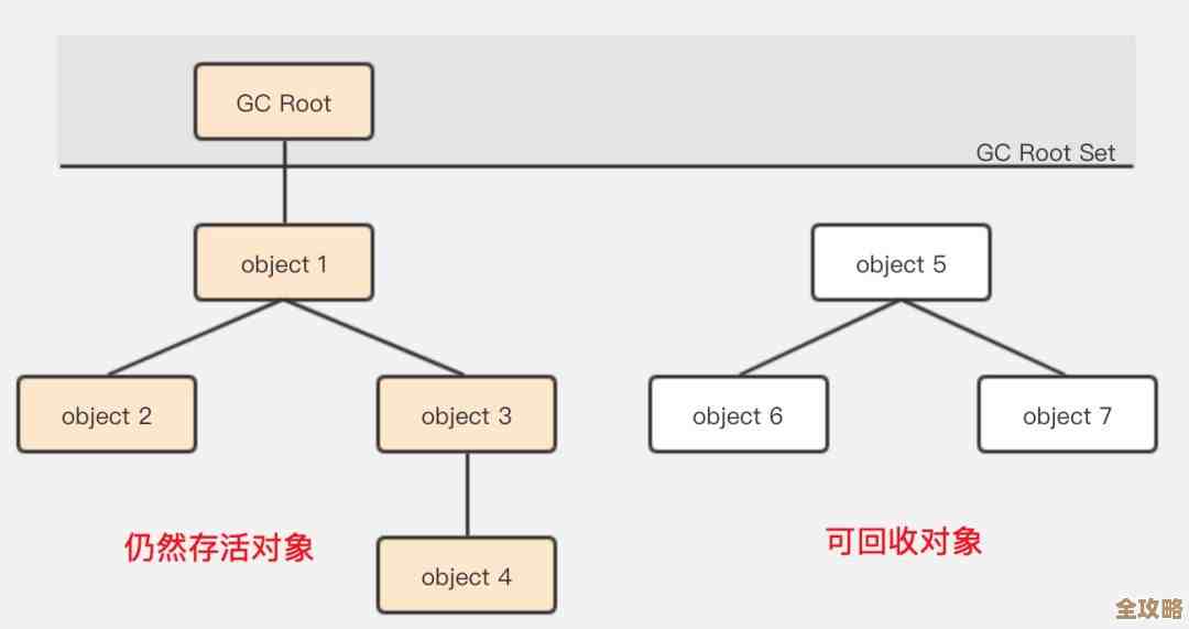 Java里头怎么一步步搞定两个数据库同步，简单说说过程和要点