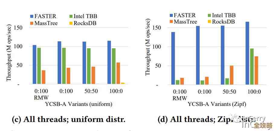 聊聊主流NoSQL数据库里HBase到底值不值得用,性能和特点随便说说 聊聊主流NoSQL数据库里HBase到底值不值得用,性能和特点随便说说
