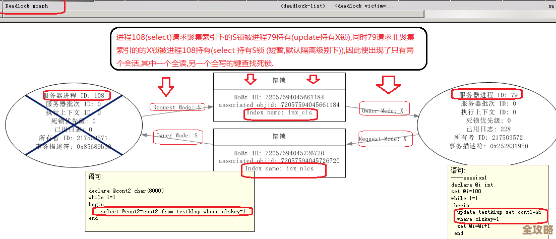 搞懂MSSQL数据库死锁到底咋回事,教你一步步解开那些纠结的锁链 搞懂MSSQL数据库死锁到底咋回事,教你一步步解开那些纠结的锁链