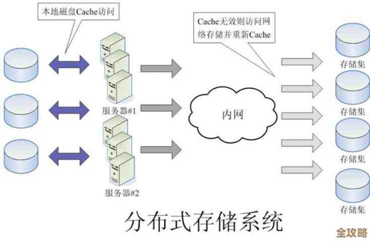 大数据库太庞大难管理？试试那些数据库分割工具来帮忙吧