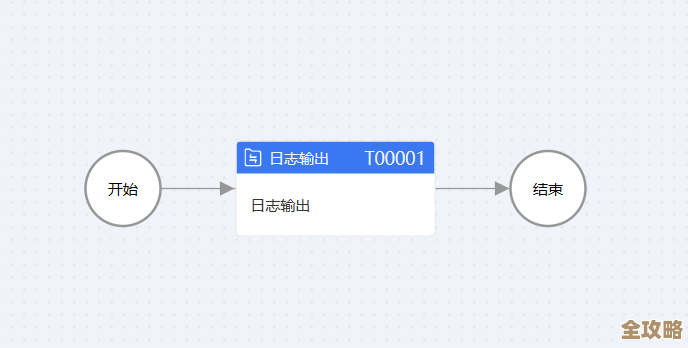 Kafka和数据库怎么搭配用,数据传输那事儿其实没那么难解决 Kafka和数据库怎么搭配用,数据传输那事儿其实没那么难解决