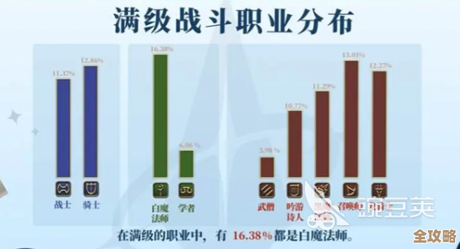 超数据世界职业怎么选,主玩坦克奶妈还是偏输出好纠结 超数据世界职业怎么选,主玩坦克奶妈还是偏输出好纠结