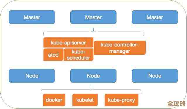 Kubernetes上面还能搭啥？聊聊那些可能帮你开脑洞的思路和方向