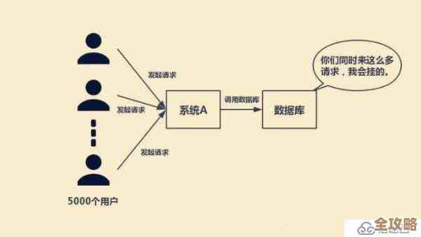 Redis到底要不要设密码呢？其实这事儿得看具体情况，别一概而论
