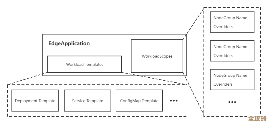 KubeEdge边缘节点怎么分组管理的设计和具体实现探讨