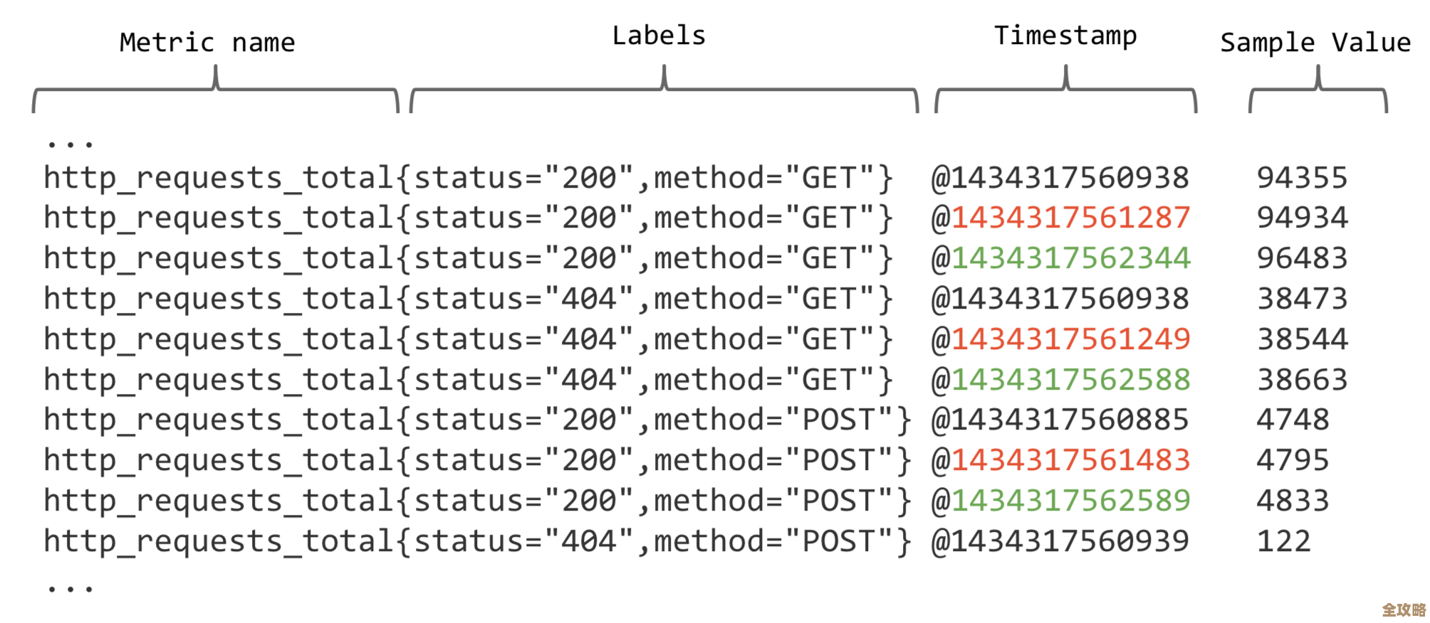 树叶云讲OceanBase里CURRENT_TIMESTAMP到底怎么用,有点绕但挺实用的教程 树叶云讲OceanBase里CURRENT_TIMESTAMP到底怎么用,有点绕但挺实用的教程