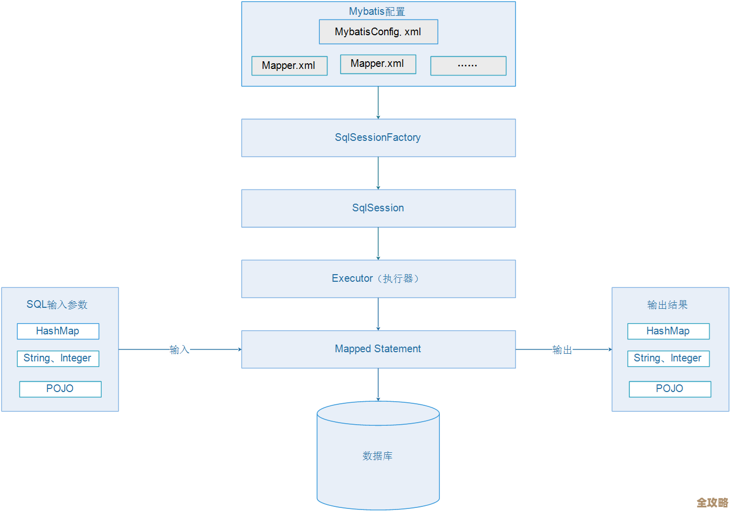 创建数据库名称其实没那么难,关键是让数据管理变得更顺手和高效一点 创建数据库名称其实没那么难,关键是让数据管理变得更顺手和高效一点