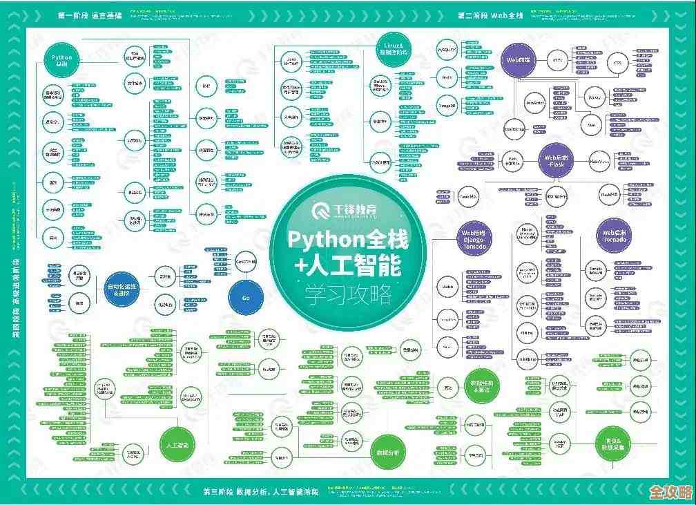 数据库工程师教学视频,帮你快速入门数据库那些事儿,轻松学会不难 数据库工程师教学视频,帮你快速入门数据库那些事儿,轻松学会不难