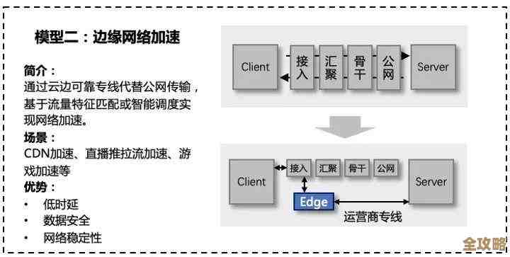 AI边缘计算到底是啥,为什么现在大家都说它好用又重要呢? AI边缘计算到底是啥,为什么现在大家都说它好用又重要呢?