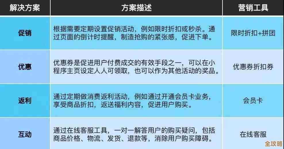 redis连接老是频繁断开咋办，教你几招高效解决办法