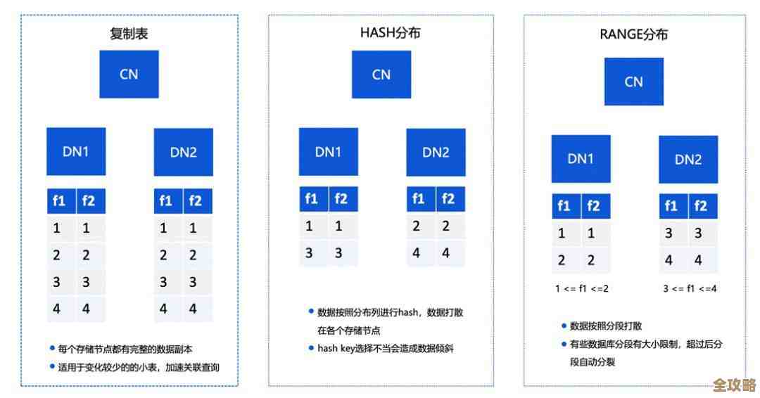 微擎数据库那些表到底是干啥的，结构和关系简单聊聊