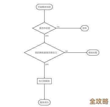 Redis锁怎么用来抢占并发访问权限，简单聊聊它的操作和注意点
