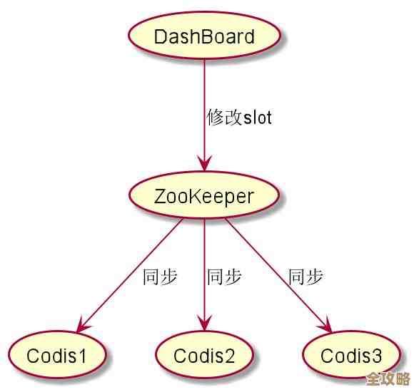 Redis搞定流量分发其实没那么难，聊聊那些实用技巧和思路