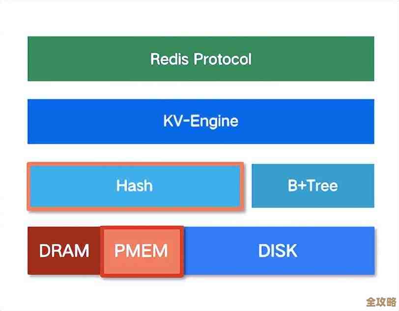搭Redis的时候突然连不上,折腾半天还是访问不了咋整 搭Redis的时候突然连不上,折腾半天还是访问不了咋整