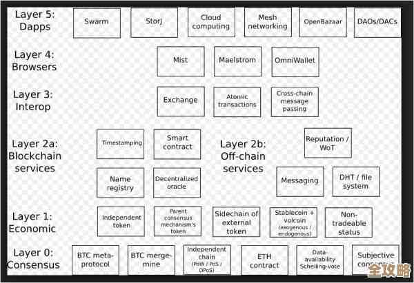 用 Cadence 在 Flow 区块链上写智能合约那些事儿，新手怎么开始还挺迷茫