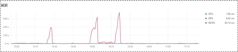 MSSQL里怎么搞一写多读效率高点,避免性能瓶颈的那些思路和方法 MSSQL里怎么搞一写多读效率高点,避免性能瓶颈的那些思路和方法