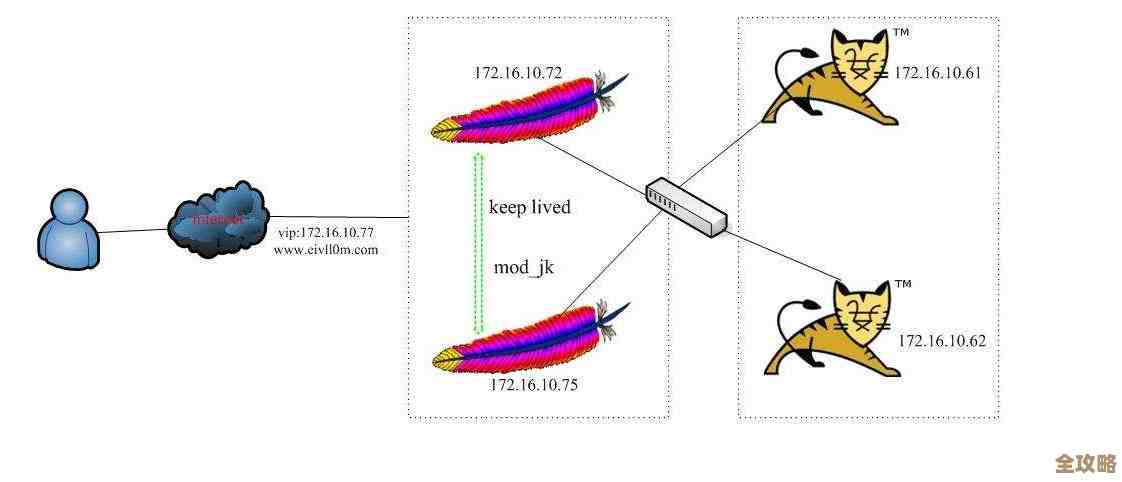 认证SQL Server授权那些事儿,怎么弄才算安全访问呢? 认证SQL Server授权那些事儿,怎么弄才算安全访问呢?