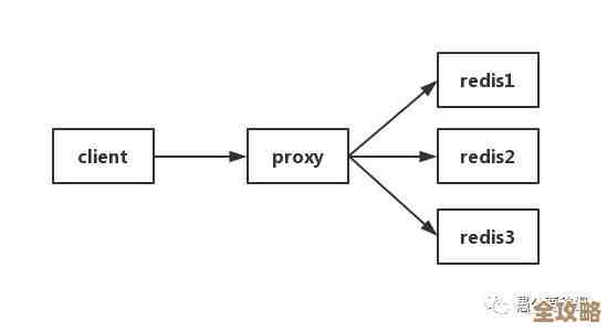 Redis锁机制老出问题,搞得获取锁总失败真让人头大 Redis锁机制老出问题,搞得获取锁总失败真让人头大