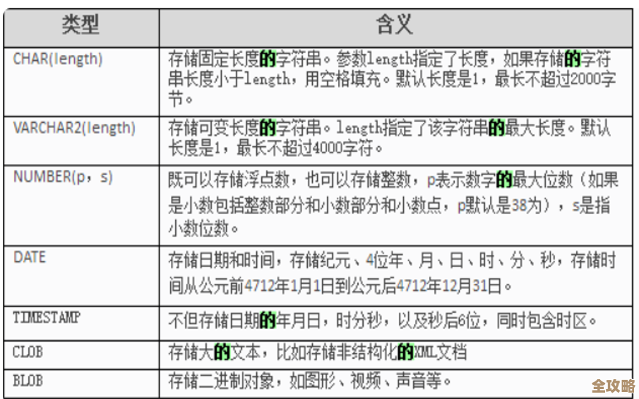 说说Oracle里数据库名那些事儿,怎么起名字又有什么讲究 说说Oracle里数据库名那些事儿,怎么起名字又有什么讲究
