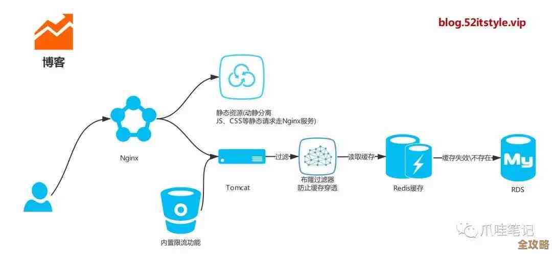 Redis又升级了，这次的新版本带来了不少新功能和改进，感觉挺值得试试的