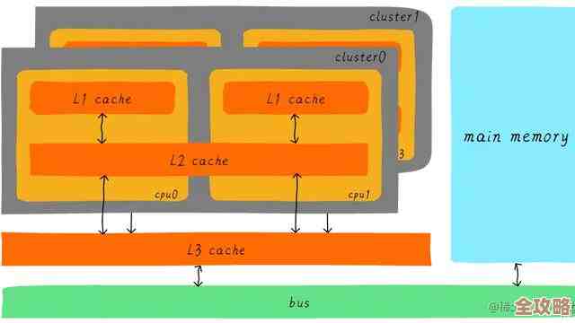 Redis缓存注解怎么用，结合实例聊聊它的实际应用和效果