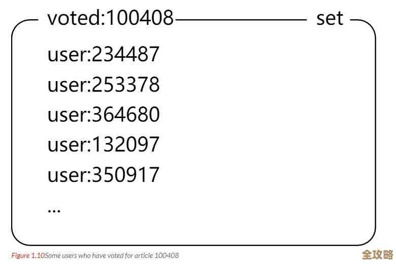 自动处理过期订单用Redis，感觉效率还挺高的，省了不少麻烦吧