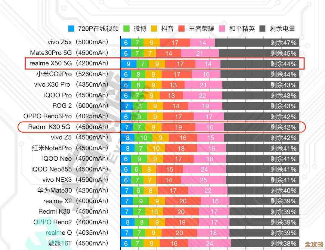 DNF新春礼包真的能回血？拆包实测、划算不划算