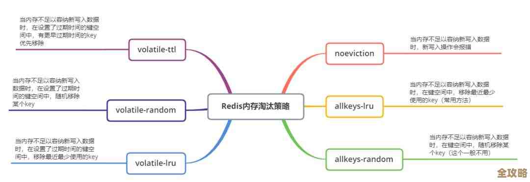 Redis里那些删数据的套路，怎么才能不慌乱优雅地搞定删除策略