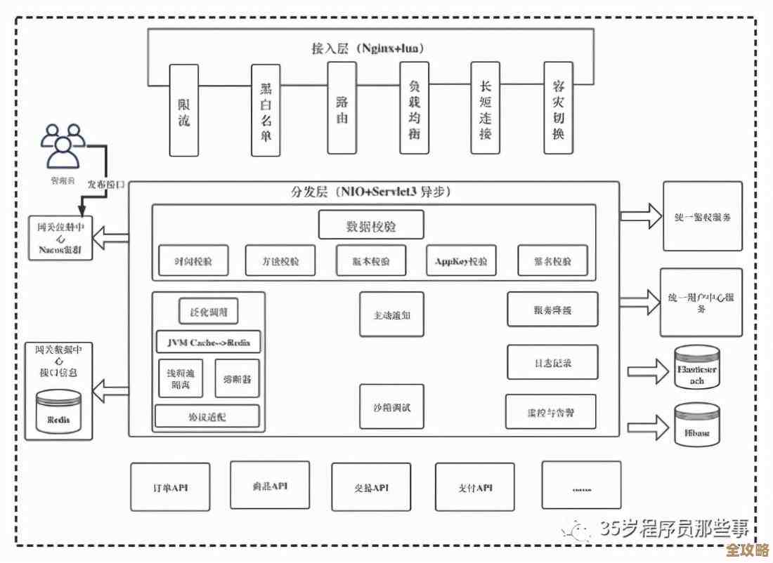 本机怎么快速连Redis?这些简单命令你得知道,别再傻等了 本机怎么快速连Redis?这些简单命令你得知道,别再傻等了