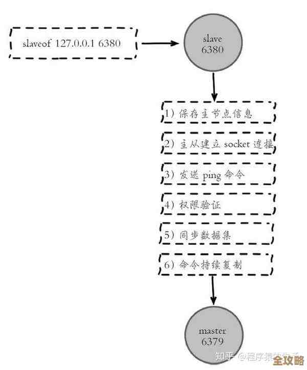 Redis随机取数到底咋实现的,算法原理和细节深扒讲解 Redis随机取数到底咋实现的,算法原理和细节深扒讲解