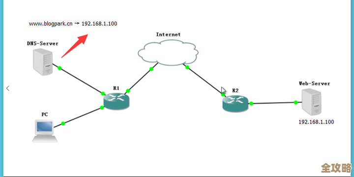 网页怎么简单连数据库，教你一步步搞定连接过程