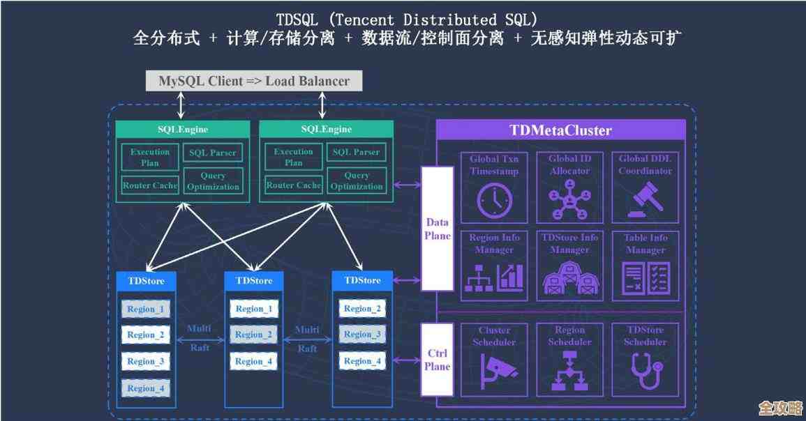 MS SQL绿色方案，虽老但还挺环保可持续用着也安心