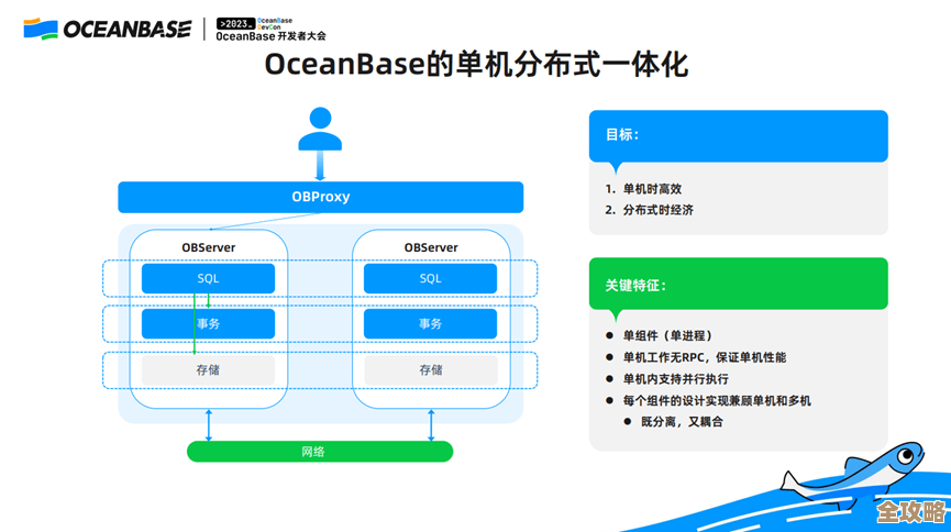 树叶云带你简单聊聊OceanBase那些分析函数怎么用，入门不难理解