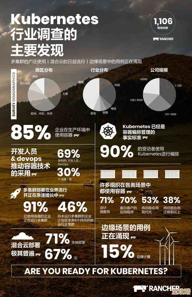 云计算发展看无服务器和Kubernetes，供应商越来越集中垄断的现象也挺明显