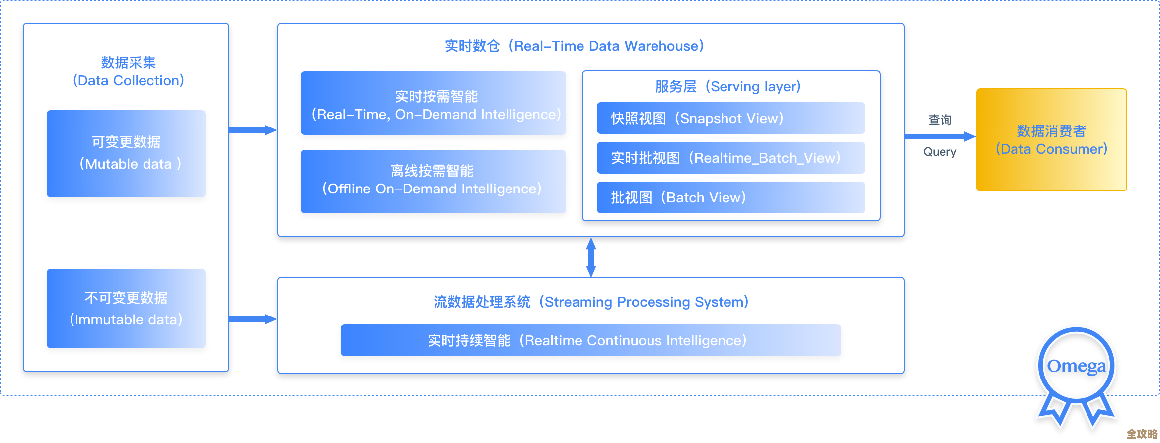 金融行业用国产数据库时遇到的那些棘手问题和选择难题分析