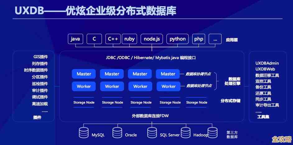 金融行业用国产数据库时遇到的那些棘手问题和选择难题分析