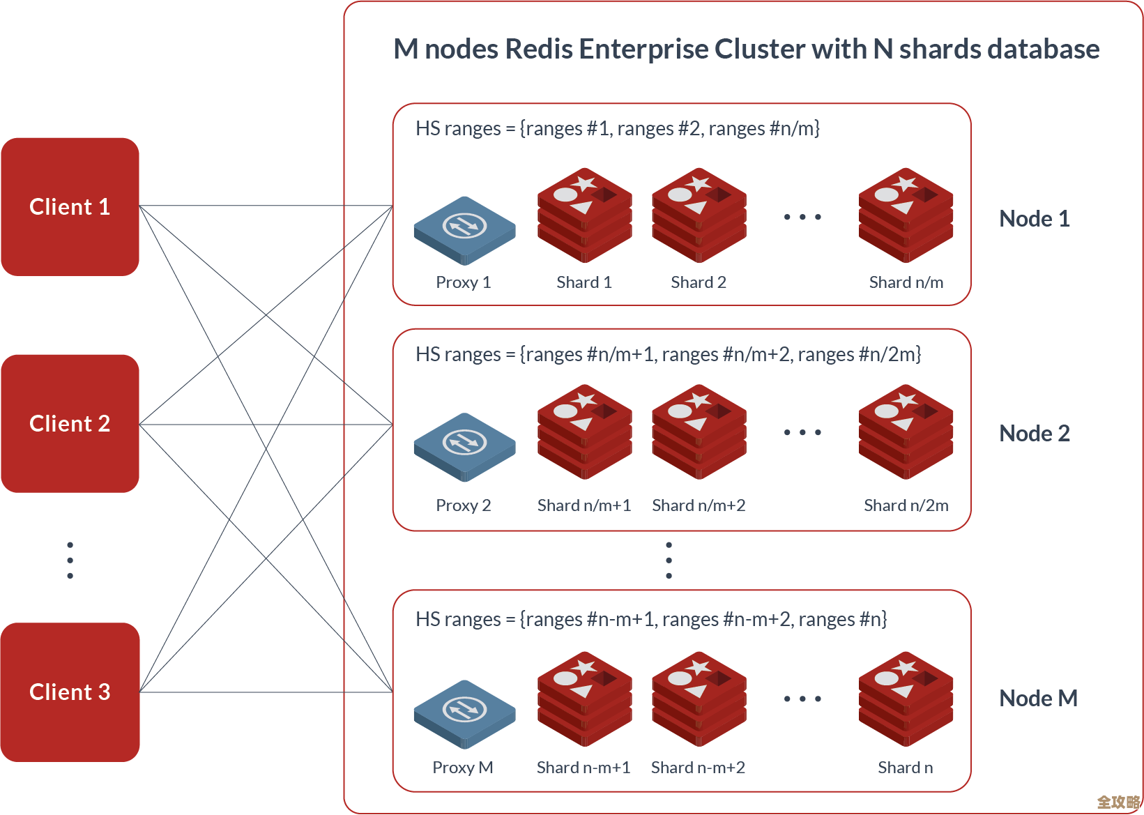 Redis 不只是缓存，还有这些隐藏技能你可能没发现，真挺惊喜的