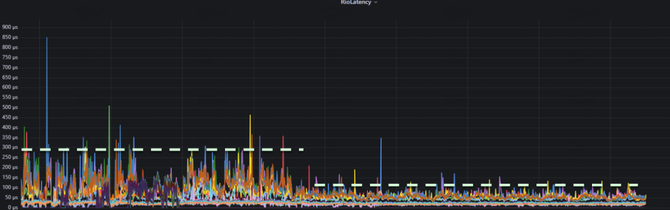 用Redis来做数据排重,效率提升还挺明显的,怎么操作比较实用 用Redis来做数据排重,效率提升还挺明显的,怎么操作比较实用