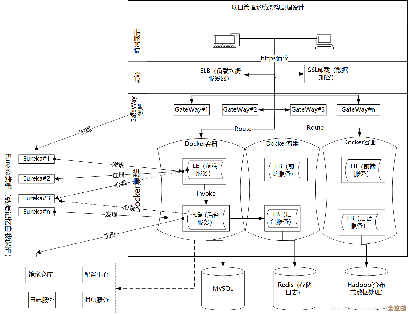 微服务和Docker容器结合，聊聊PaaS云平台架构设计那些事儿，还有点实施原理分享