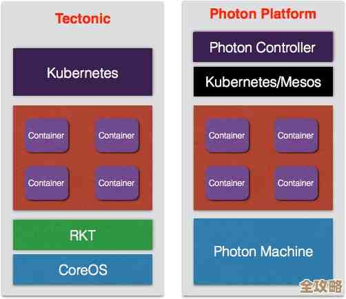 虚拟机管理中那些让人头疼的难题和解决思路探讨